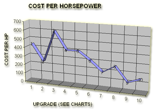 Kawasaki coil on plug technology